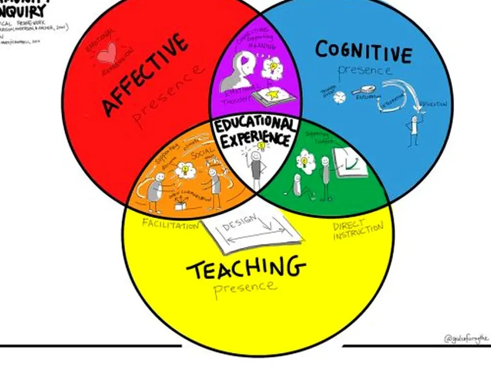 Kaizen Event Facilitation