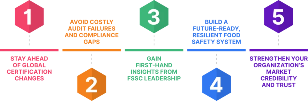 FSSC 22000 V7 Seminar - Critical - TQCSI Arabia ISO Certification Body I ISO 9001 45001 ISOIEC 27001 14001